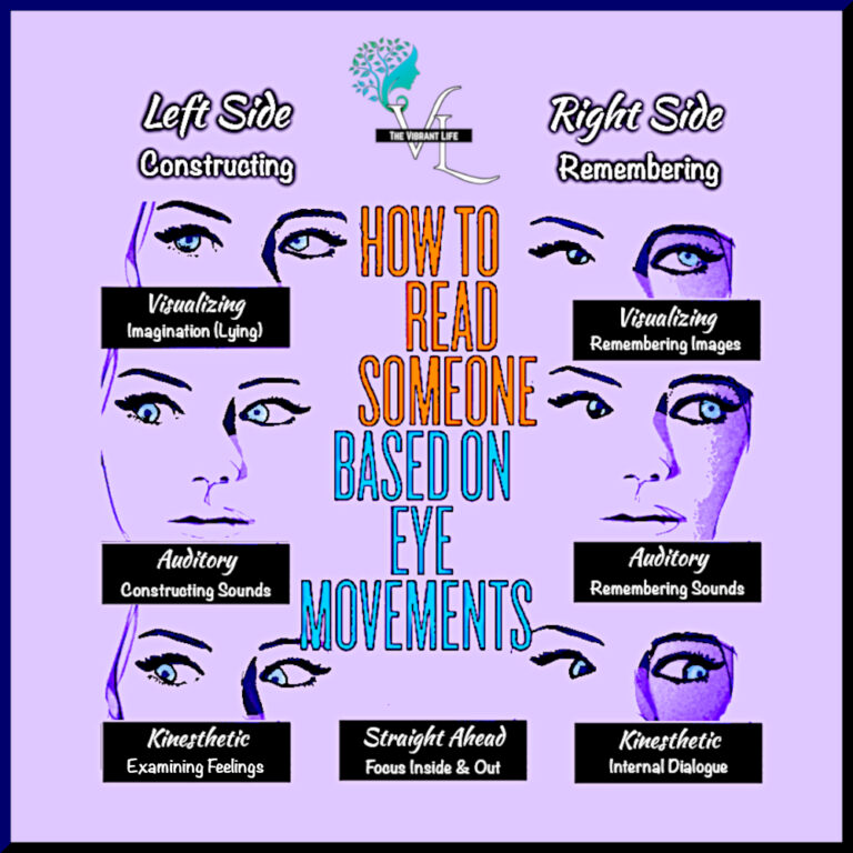 Eye Movements