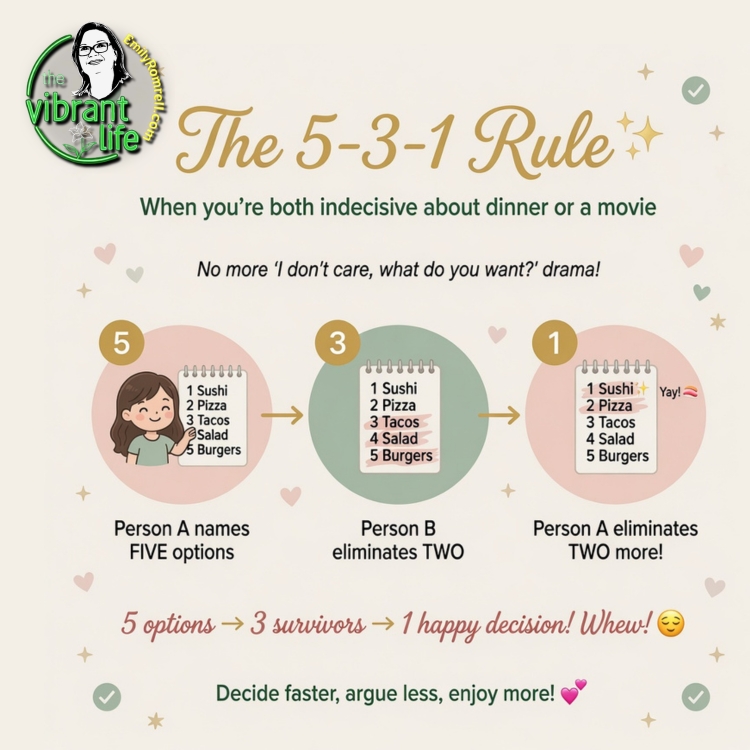 The 5-3-1 Rule
